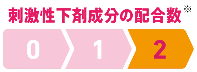 刺激性下剤成分の配合数2