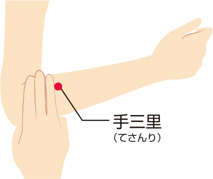 手三里のツボ