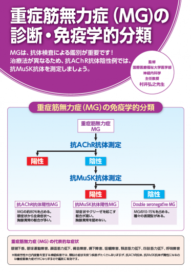 重症筋無力症（MG）の診断・免疫学的分類 | コスミックコーポレーション