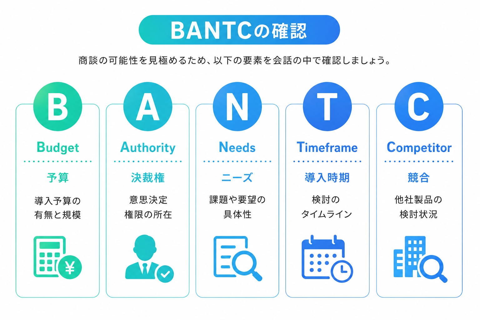 what is BANTC