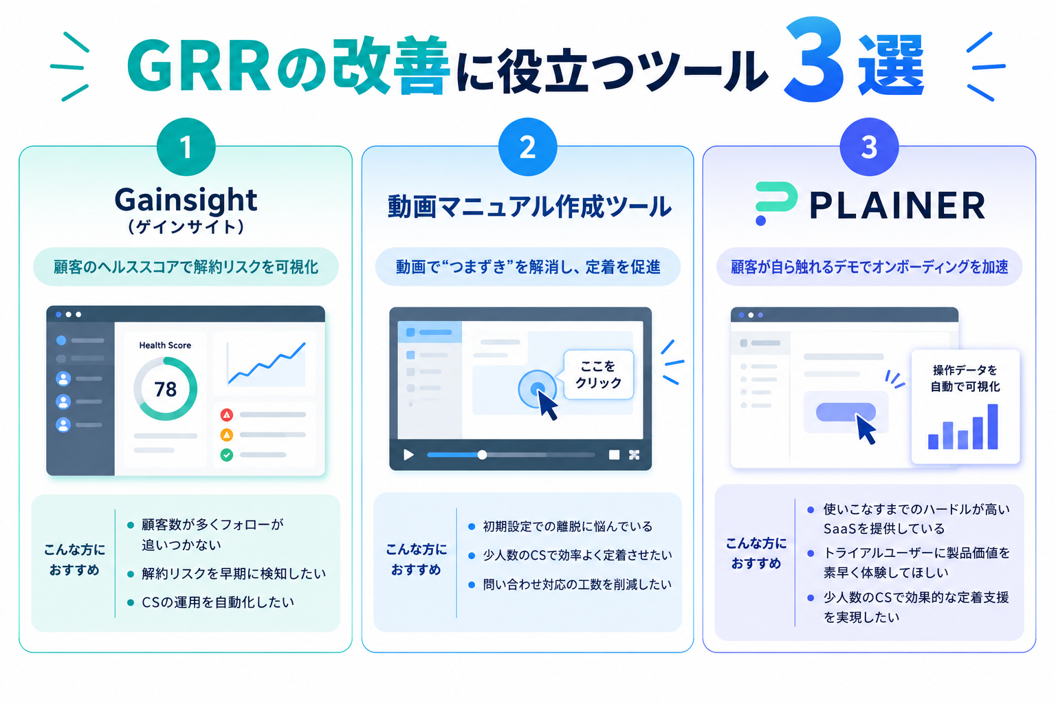 3 useful tools to improve grr