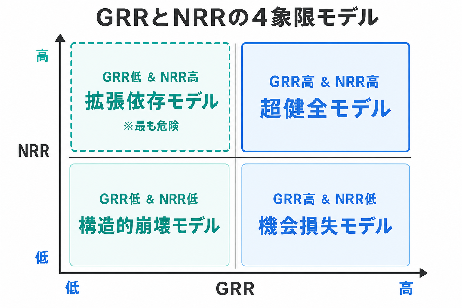 grr nrr 4model