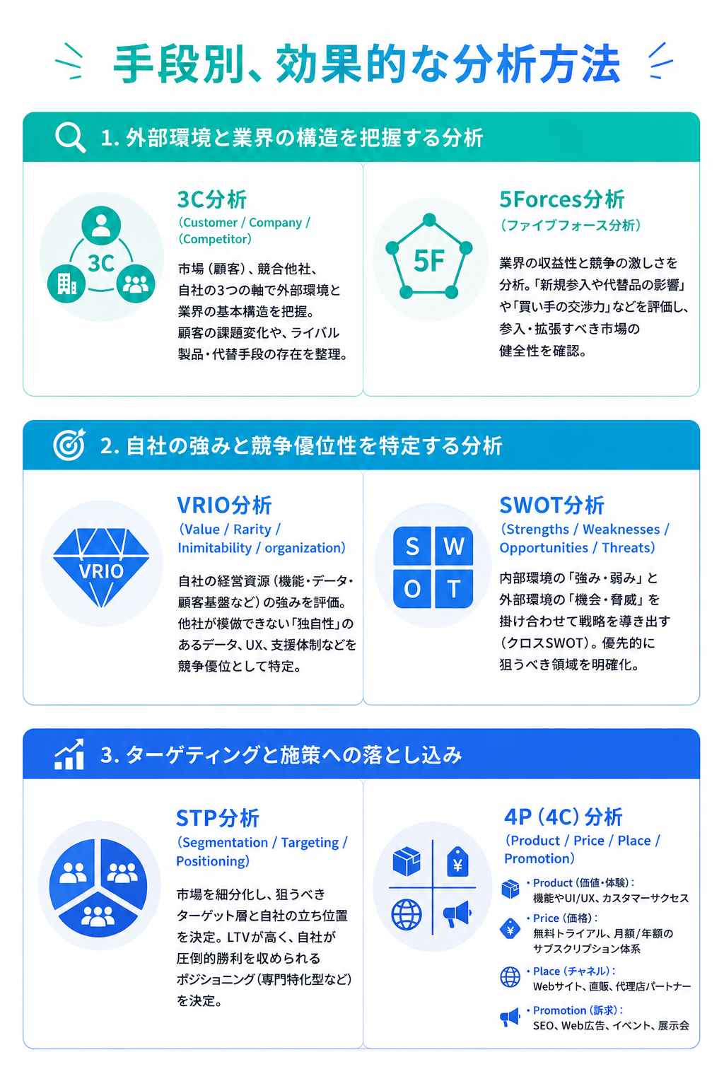 6 analysis ways SaaS marketing