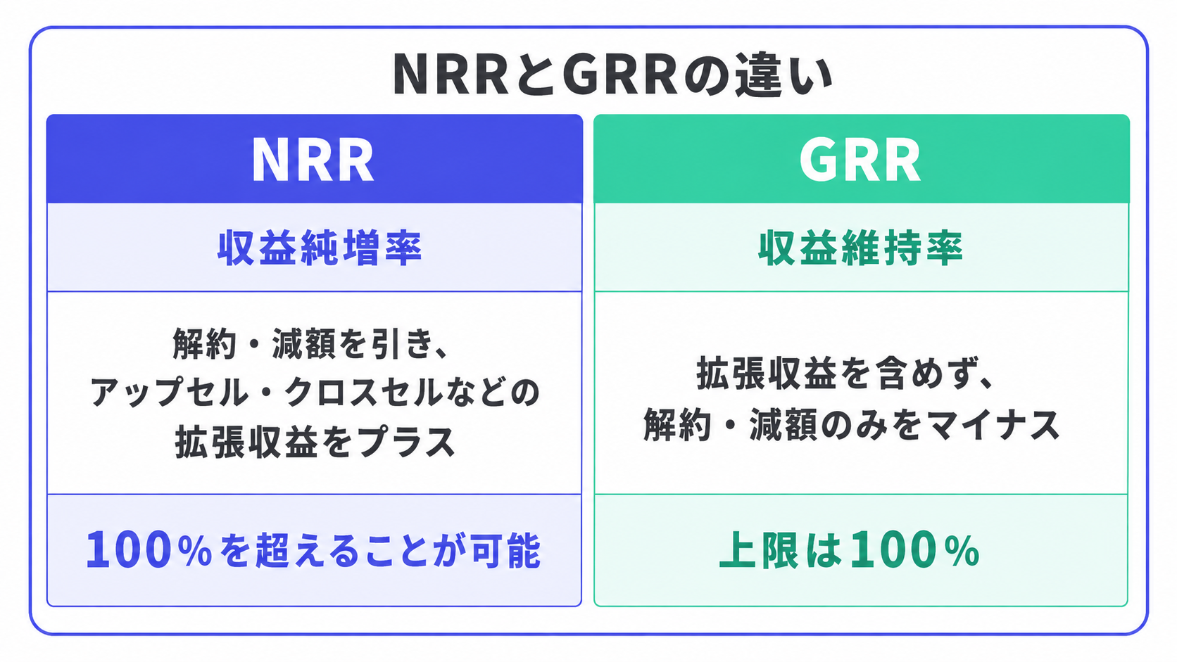 differences between NRR and GRR
