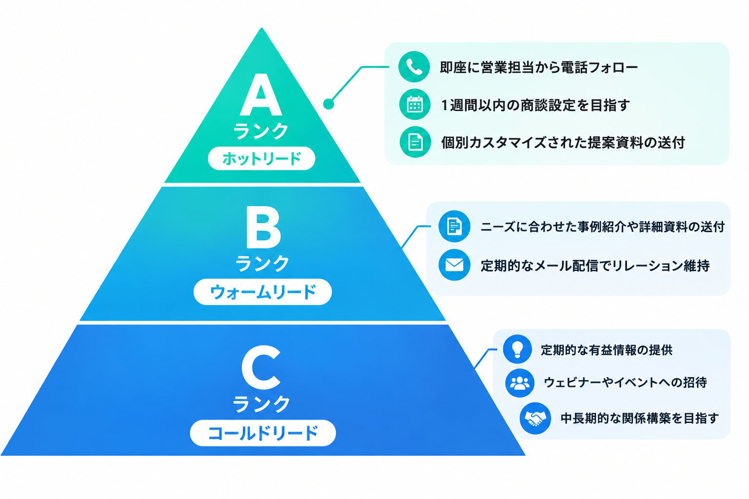 leads rank