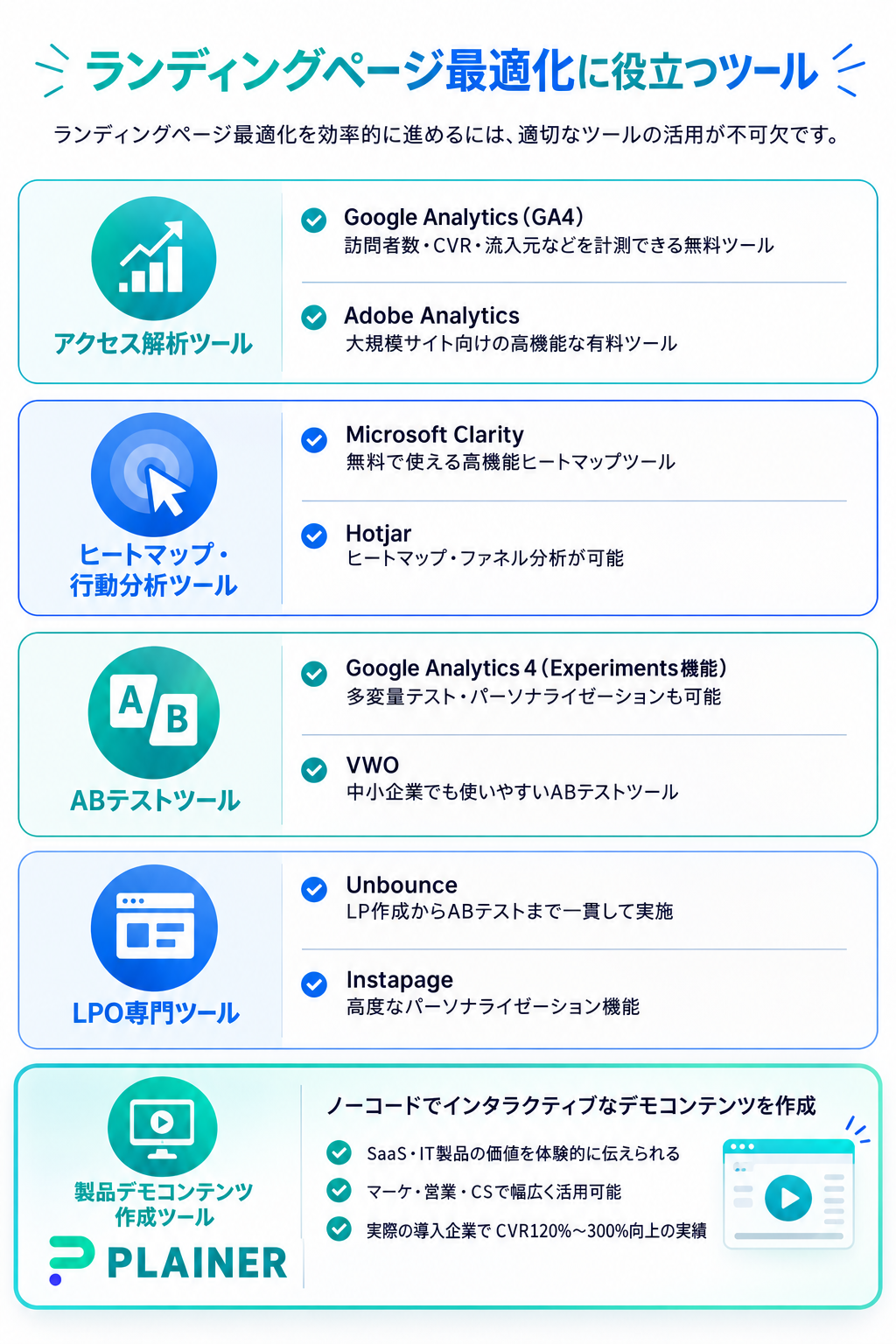 tools for landing page optimization