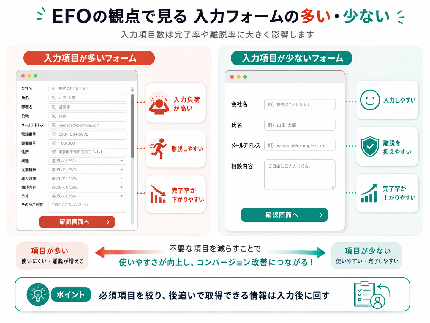 benefits of reducing form fields for EFO