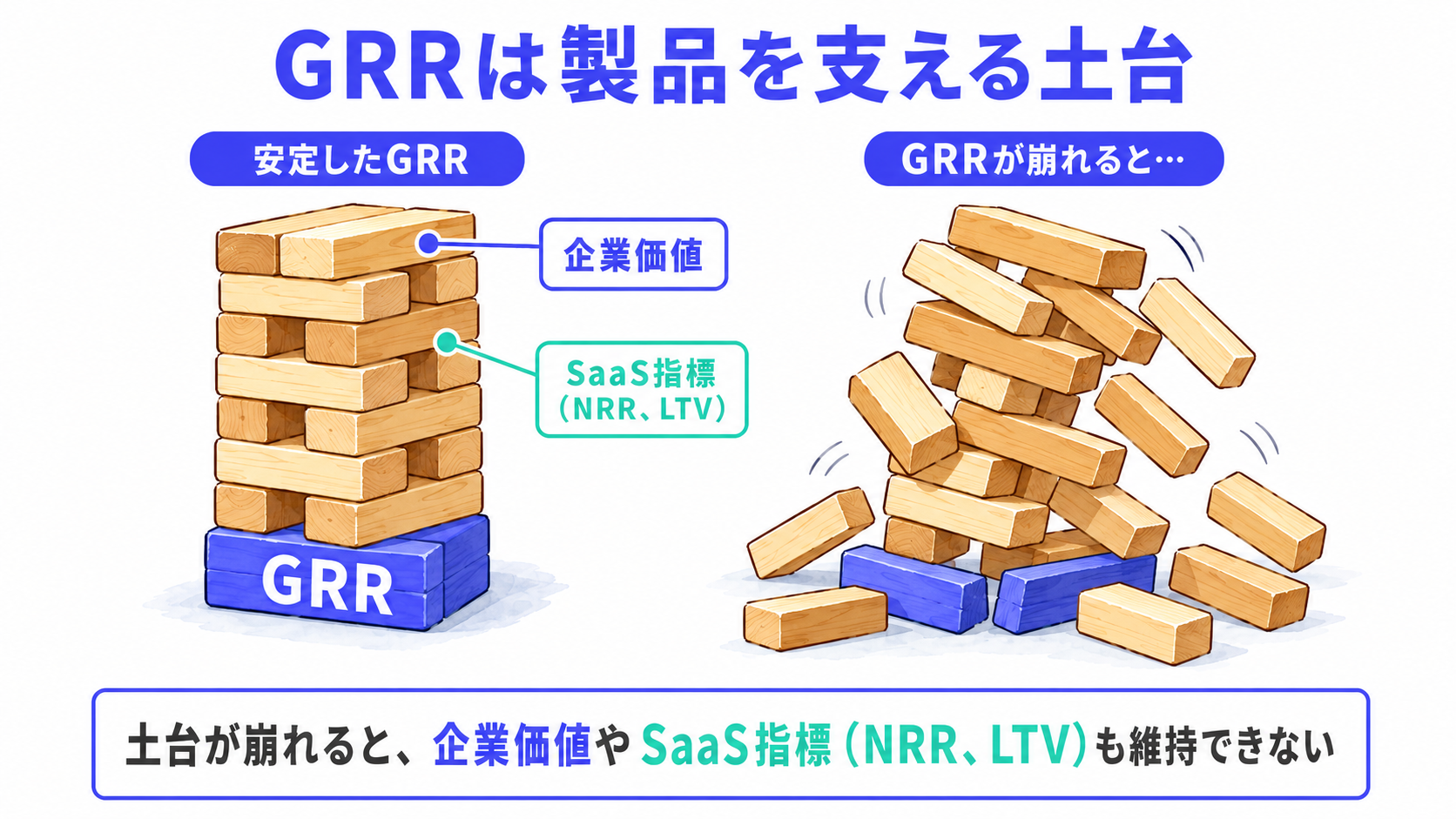 grr foundation example