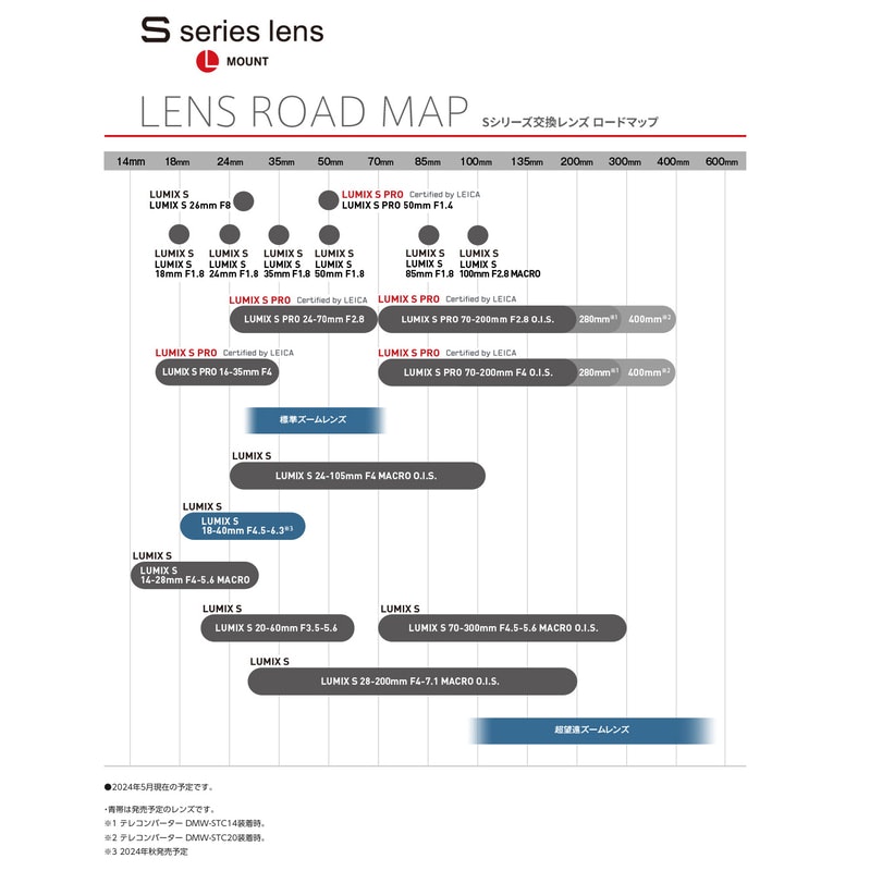 2024-05-lumix-s-series-image-8