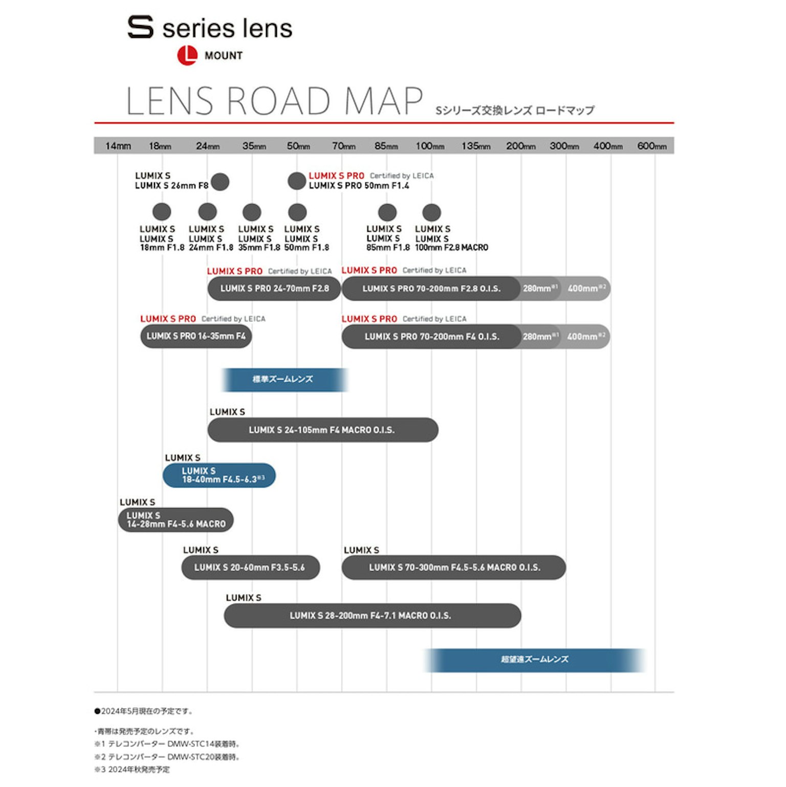 2024-05-lumix-s-series-image-8