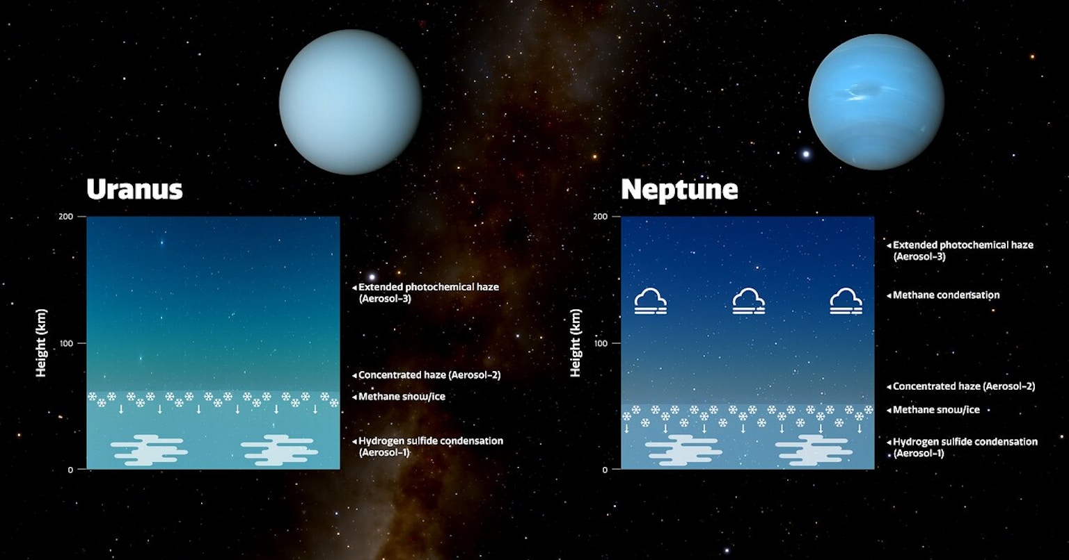 Wie Fotografien das Missverständnis über die Farben von Uranus und Neptun prägten | Release #50