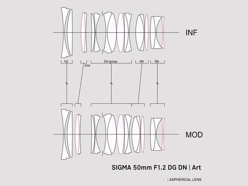 2024-03-sigma-50mm-art-image-4