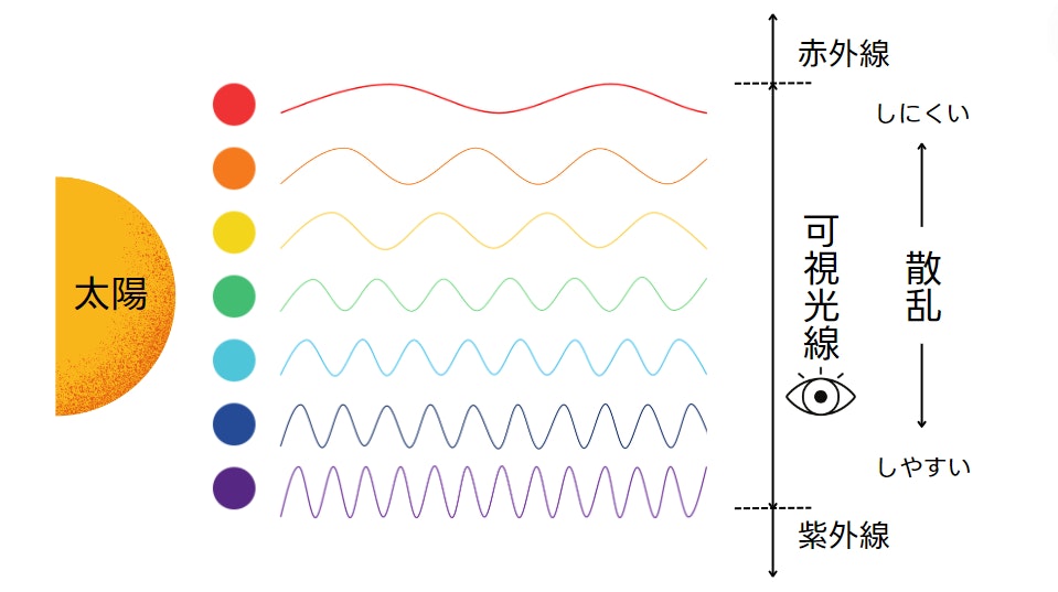 2024-08-rayleigh-scattering-image-5