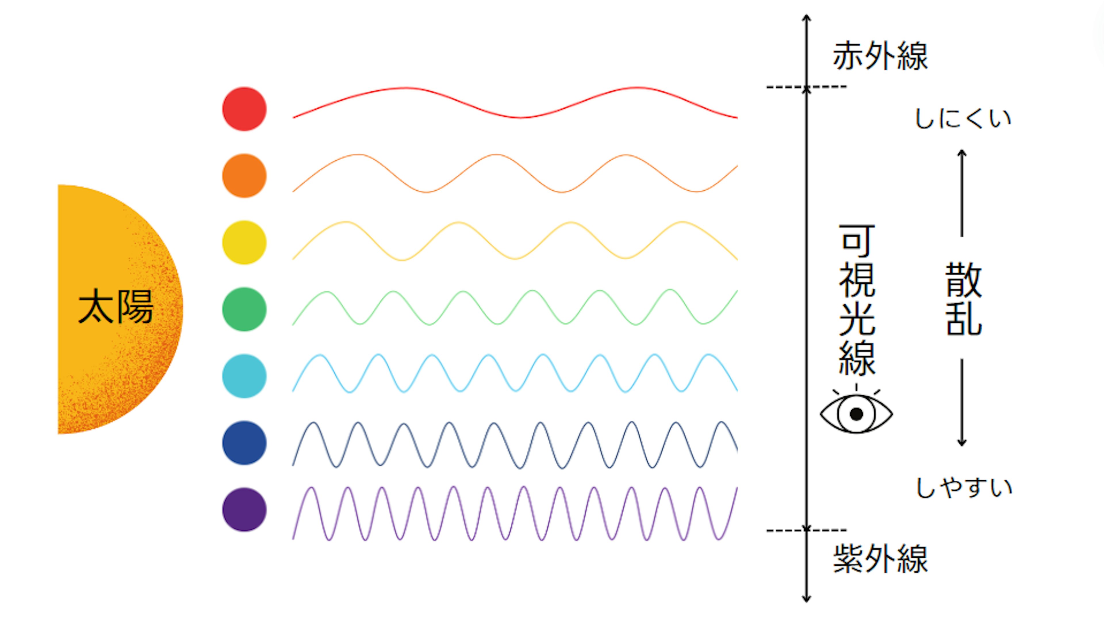 2024-08-rayleigh-scattering-image-5