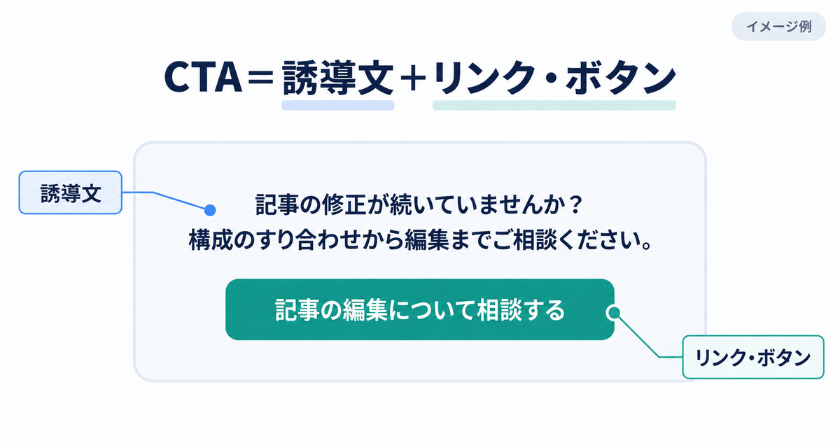 CTAの誘導文とリンク・ボタンの例