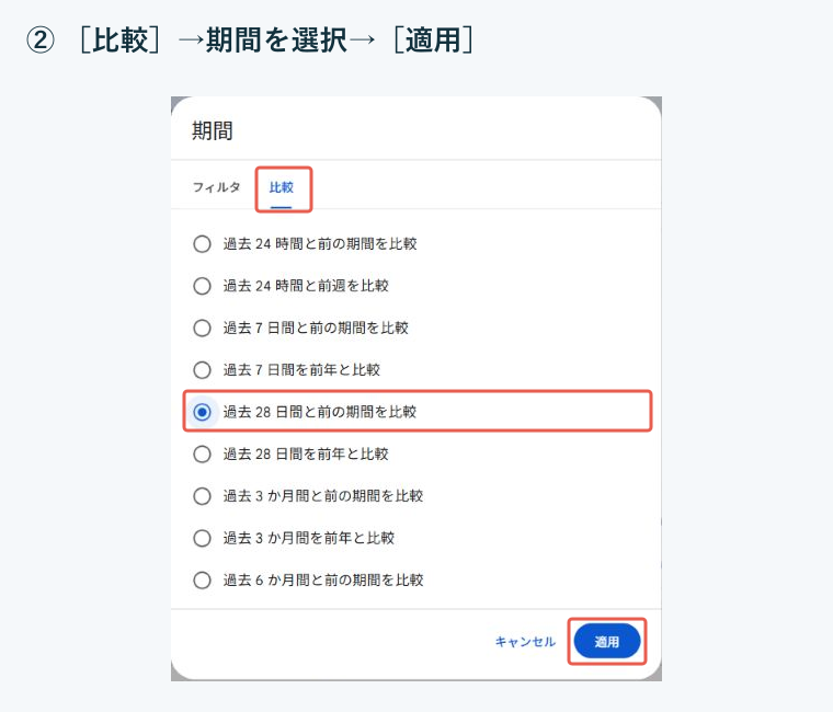 Search Consoleで候補記事を選ぶ3ステップの図解・操作画面