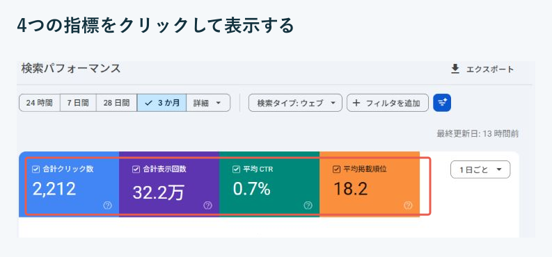 Search Consoleで候補記事を選ぶ3ステップの図解・操作画面