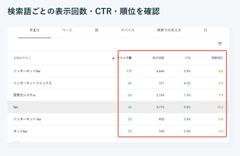 Search Consoleで候補記事を選ぶ3ステップの図解・操作画面