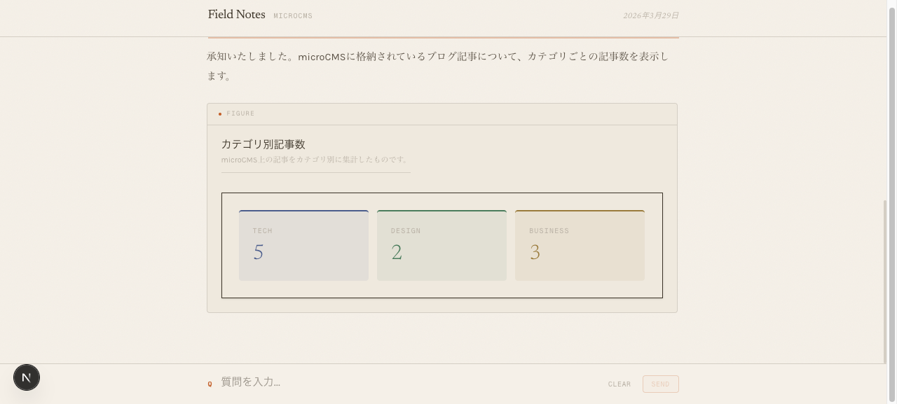 カテゴリ別の内訳