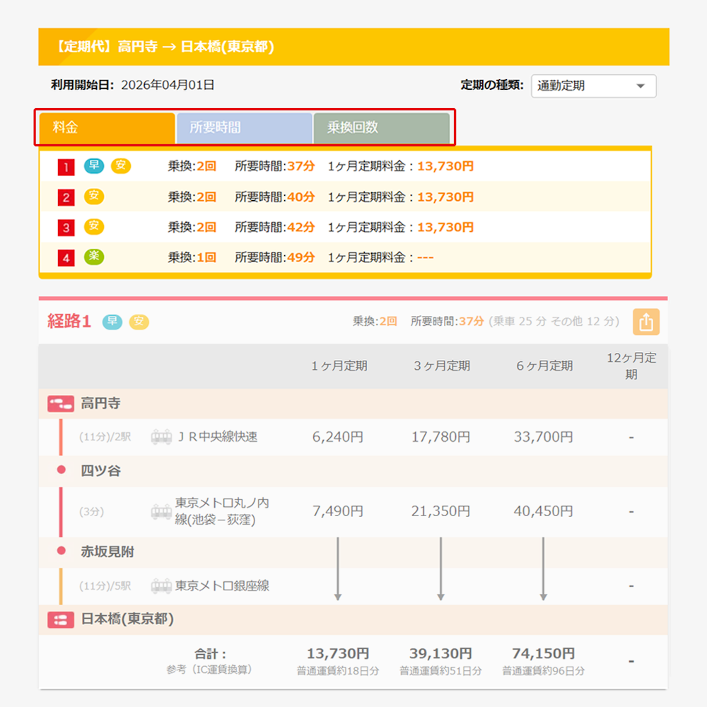 3.「料金」「所要時間」「乗換回数」のタブを切り替え、希望のルートを選んでください