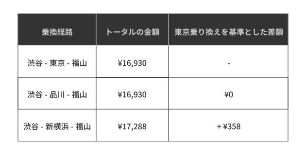 駅すぱあと for web