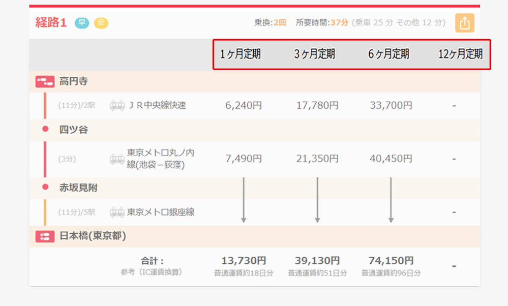 期間別で定期代を比較できます