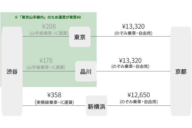 駅すぱあと for web