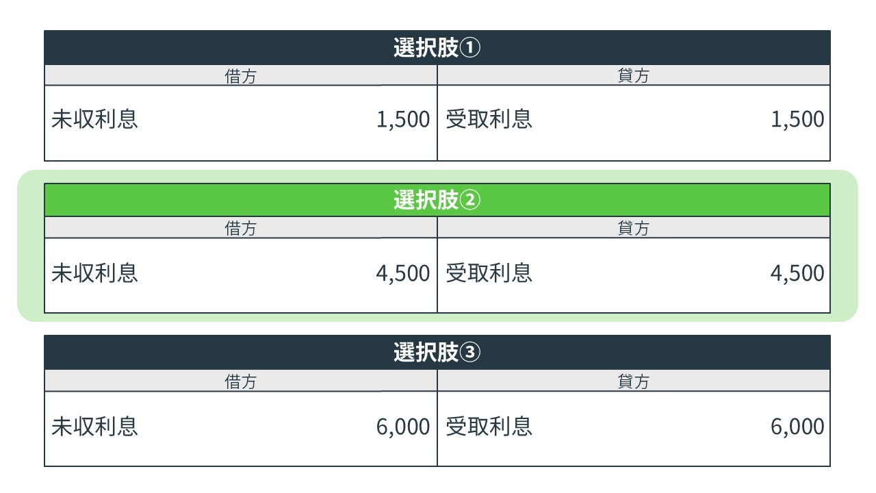 未収収益の決算整理仕訳の解答