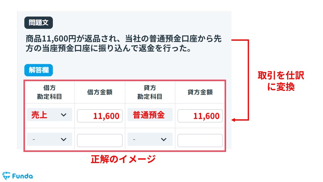 簿記3級】返品の仕訳問題をわかりやすく解説 | Funda簿記ブログ