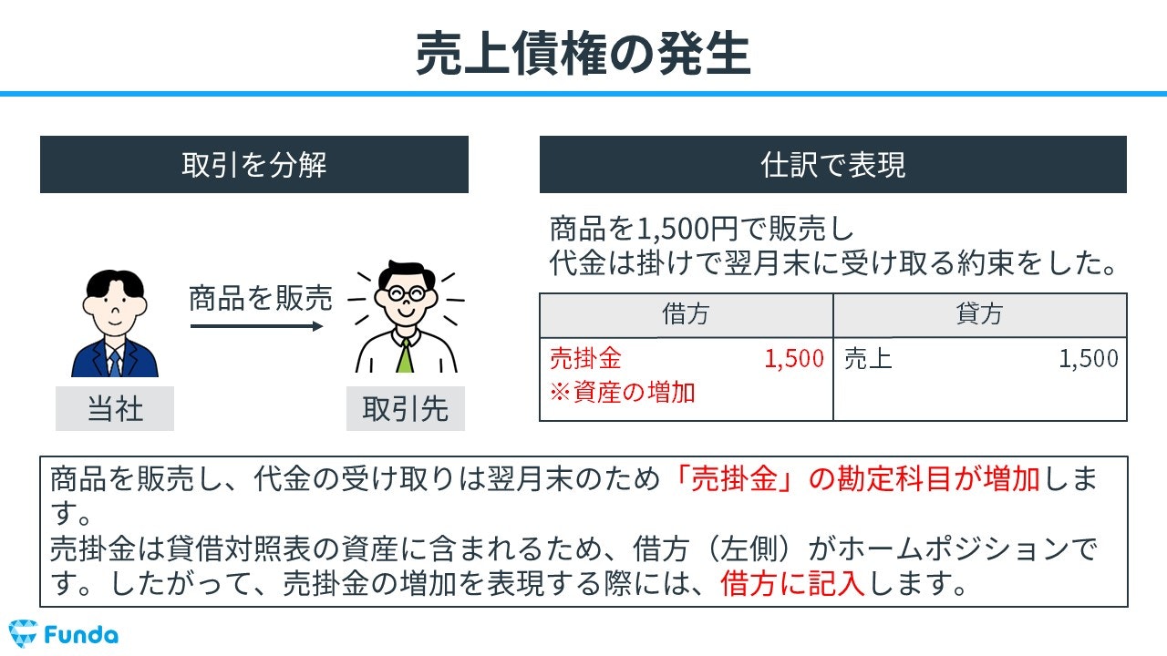 貸倒損失とは？簿記の勘定科目を仕訳事例を用いてわかりやすく