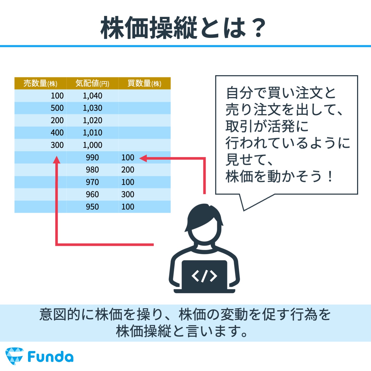図解でわかる株式投資の教科書⑧｜株式投資の基本的なルールは