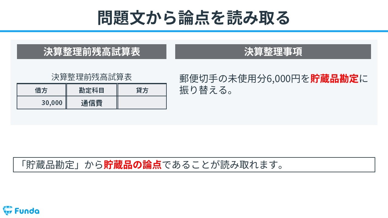 ①問題文から論点を読み取る