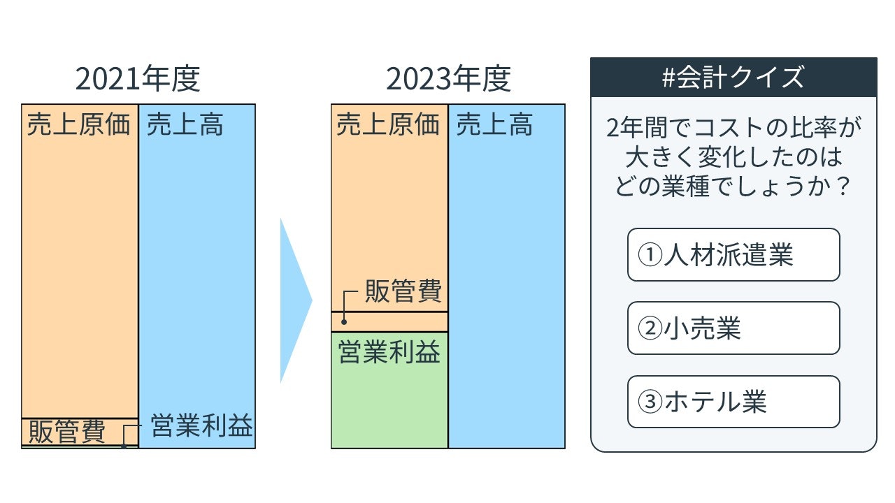 決算数値から業種当てクイズ