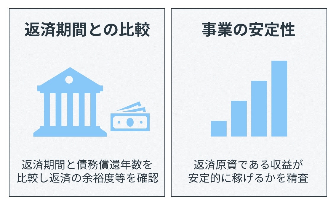 債務償還年数の使い方