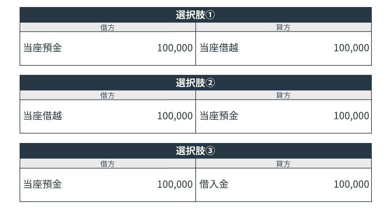 当座借越の決算整理仕訳の問題の選択肢