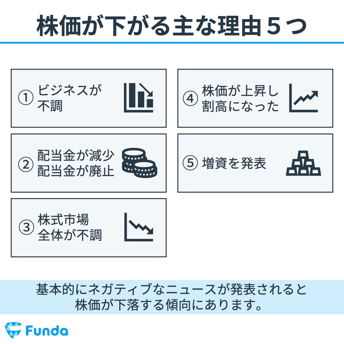 図解でわかる株式投資の教科書④｜株価はどうやって決まる？ | [ファンダナビ]Funda Navi