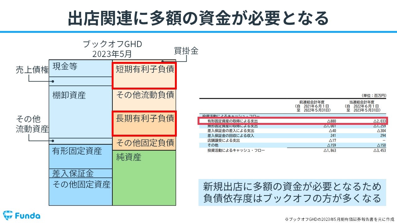 リユース業界の儲けの仕組みとは？決算書から経営戦略を読み解く