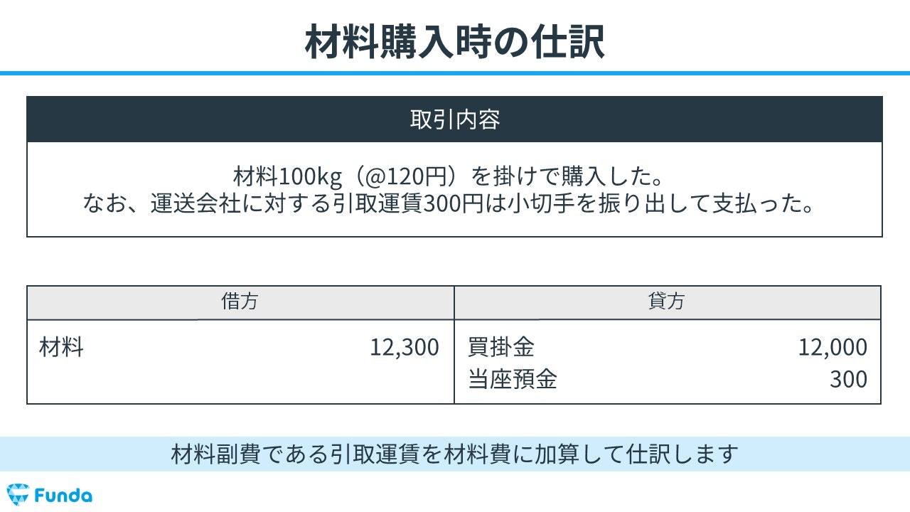 工業簿記】材料費とは？原価計算の基礎を図解でわかりやすく解説 | Funda簿記ブログ