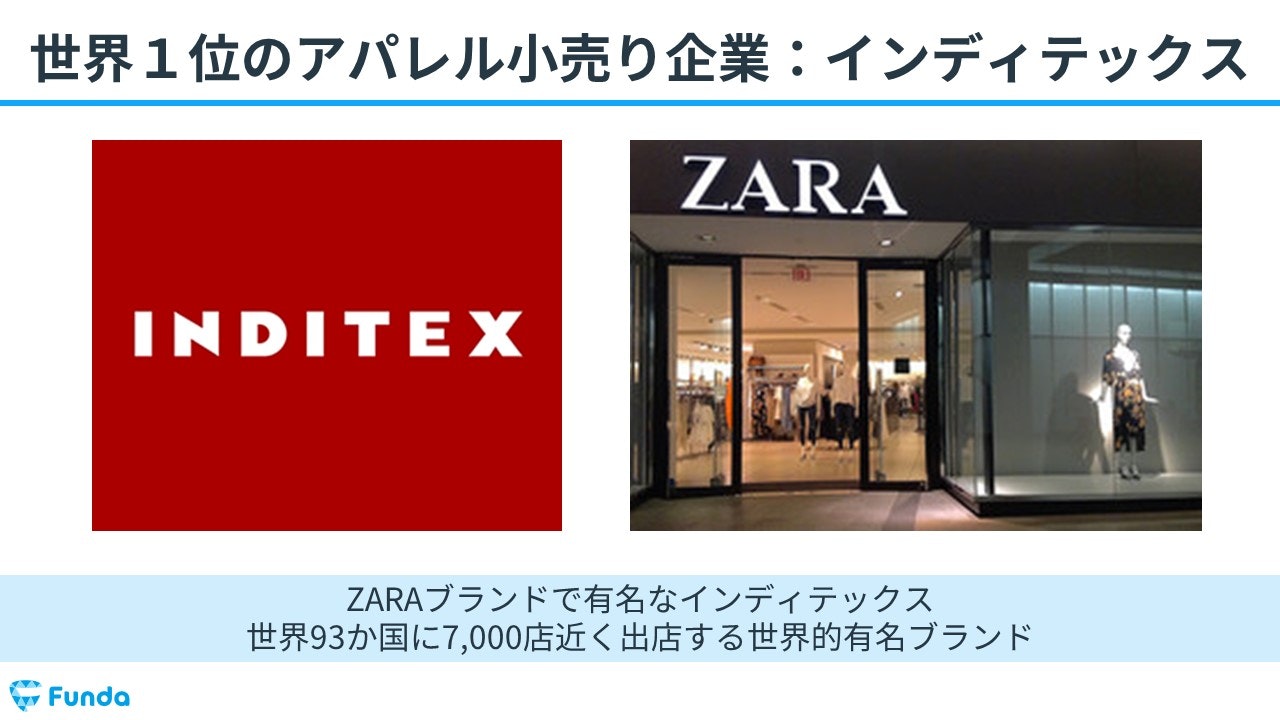 INDITEXのビジネスモデル