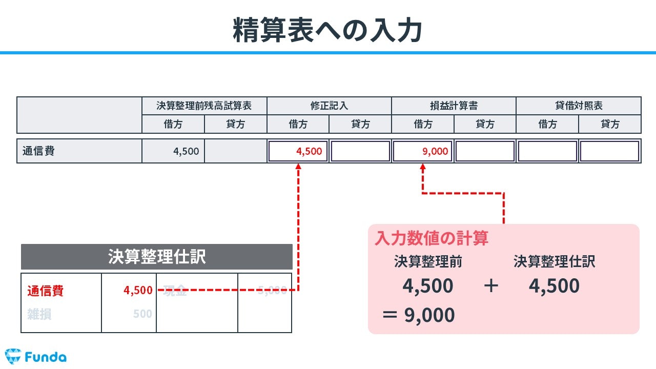 精算表への入力