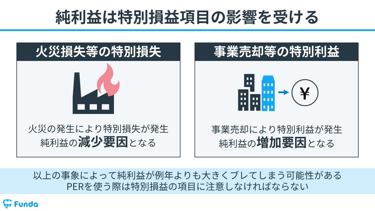 PERの注意点