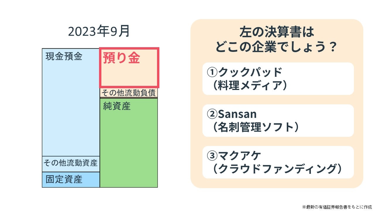 預り金の会計クイズ