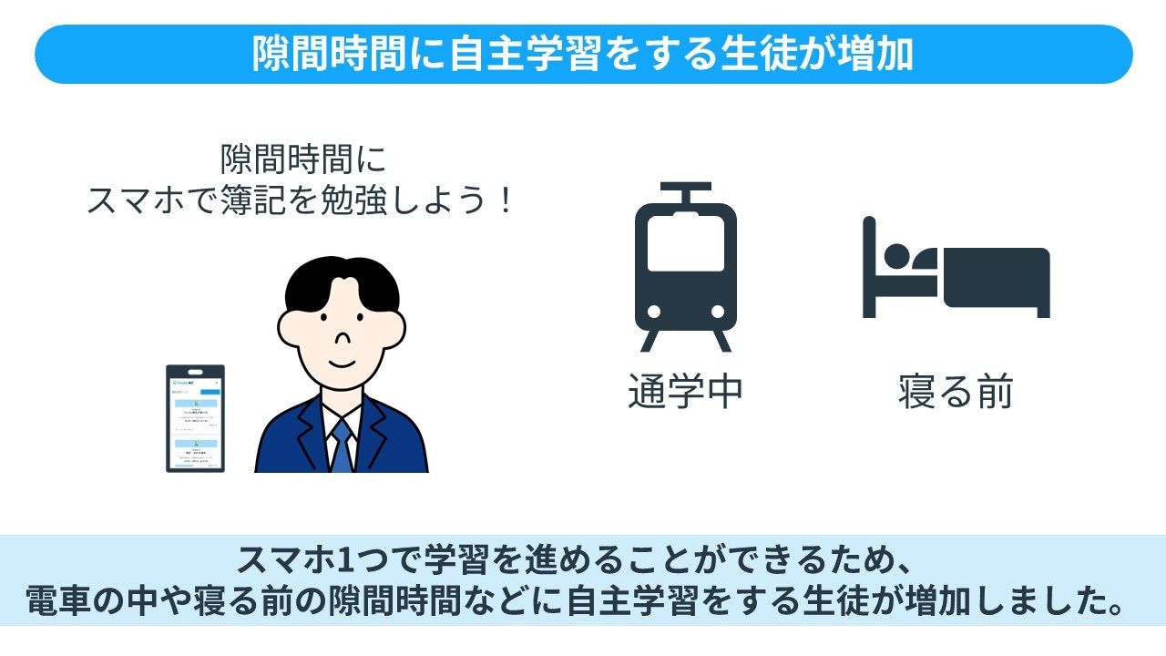 隙間時間に自主学習をする生徒が増加