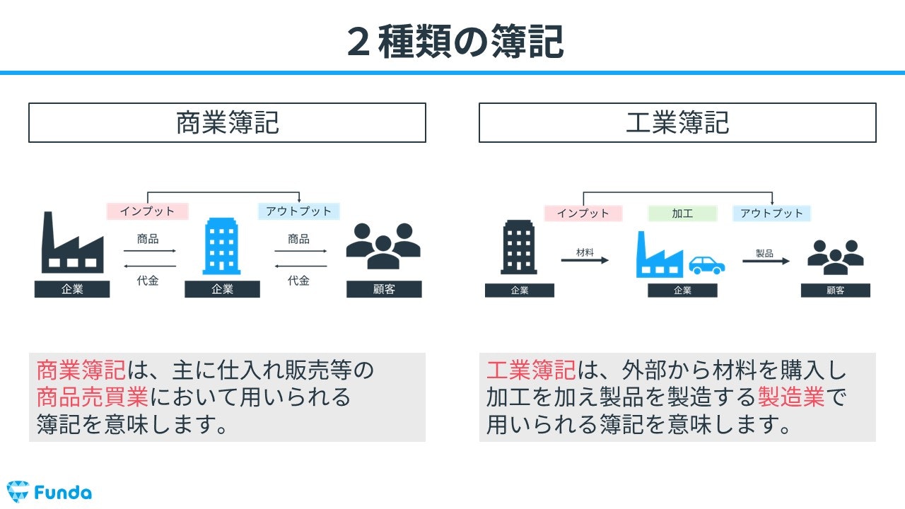 図解】勘定連絡図とは?簿記2級工業簿記の仕訳をわかりやすく 図解】勘定連絡図とは?簿記2級工業簿記の仕訳をわかりやすく