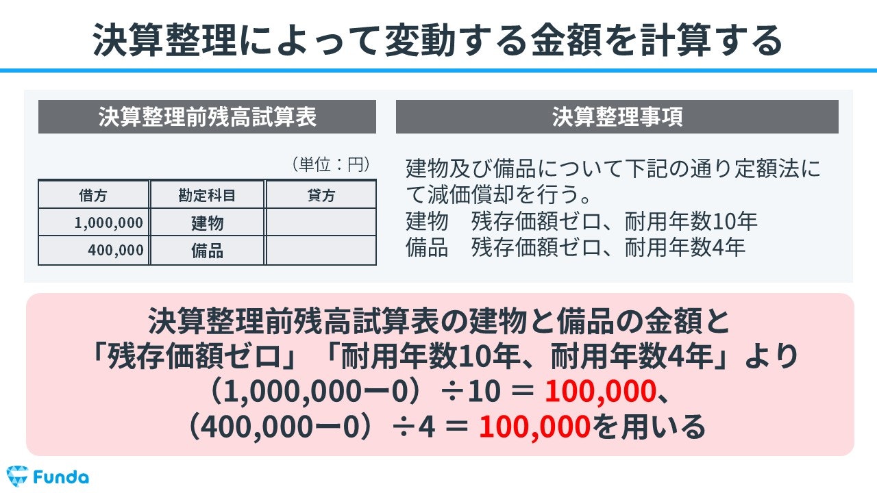 ③決算整理によって変動する金額を計算する