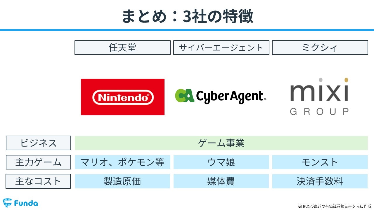 ゲーム会社の儲けの仕組みとは？決算書からビジネスモデルを読み取る