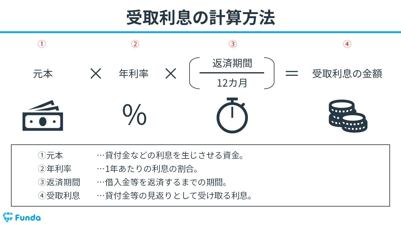 簿記きほんのき130 補助記入帳（現金出納帳と当座預金出納帳