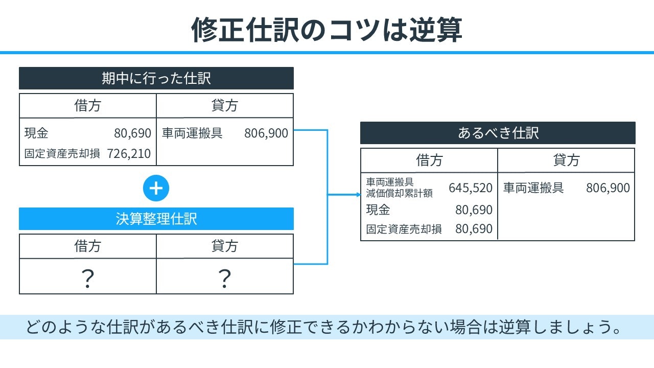 修正仕訳のコツ