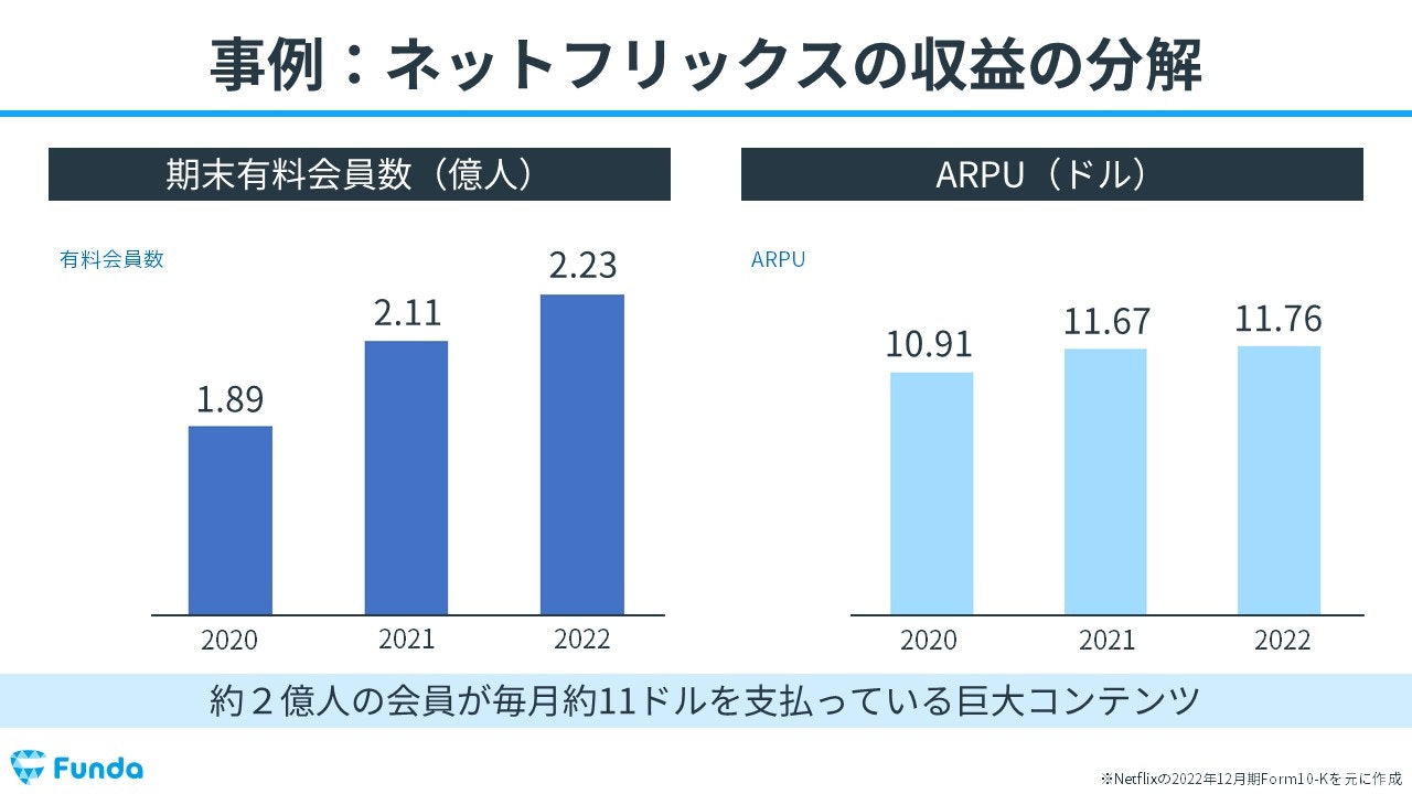 利益が最も増える経営施策は？事業計画を作成する基礎を身に付けよう
