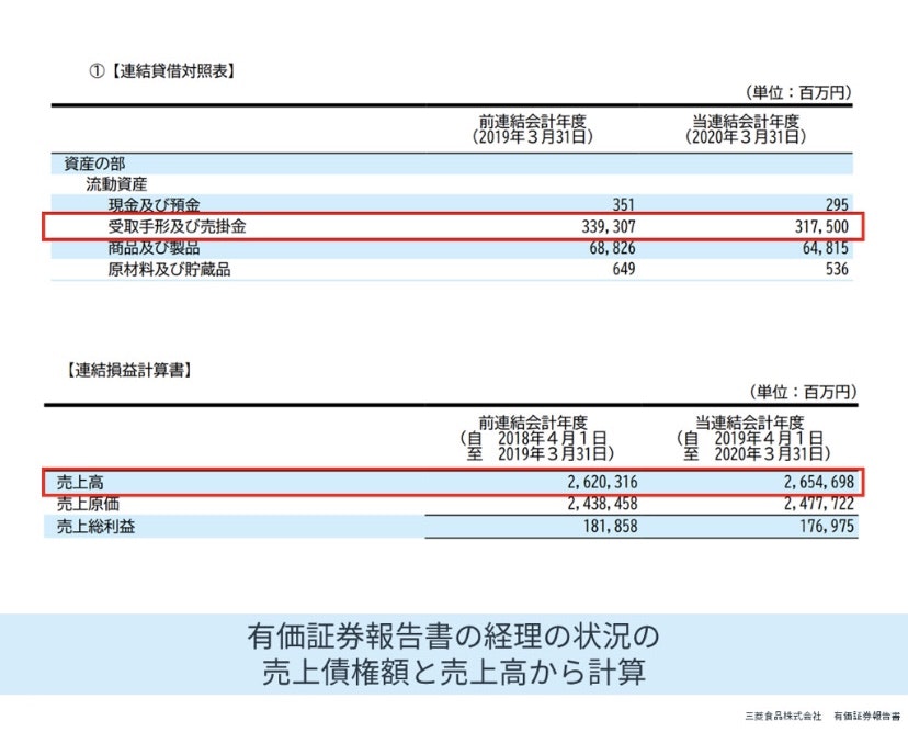 売上債権回転期間の調べ方